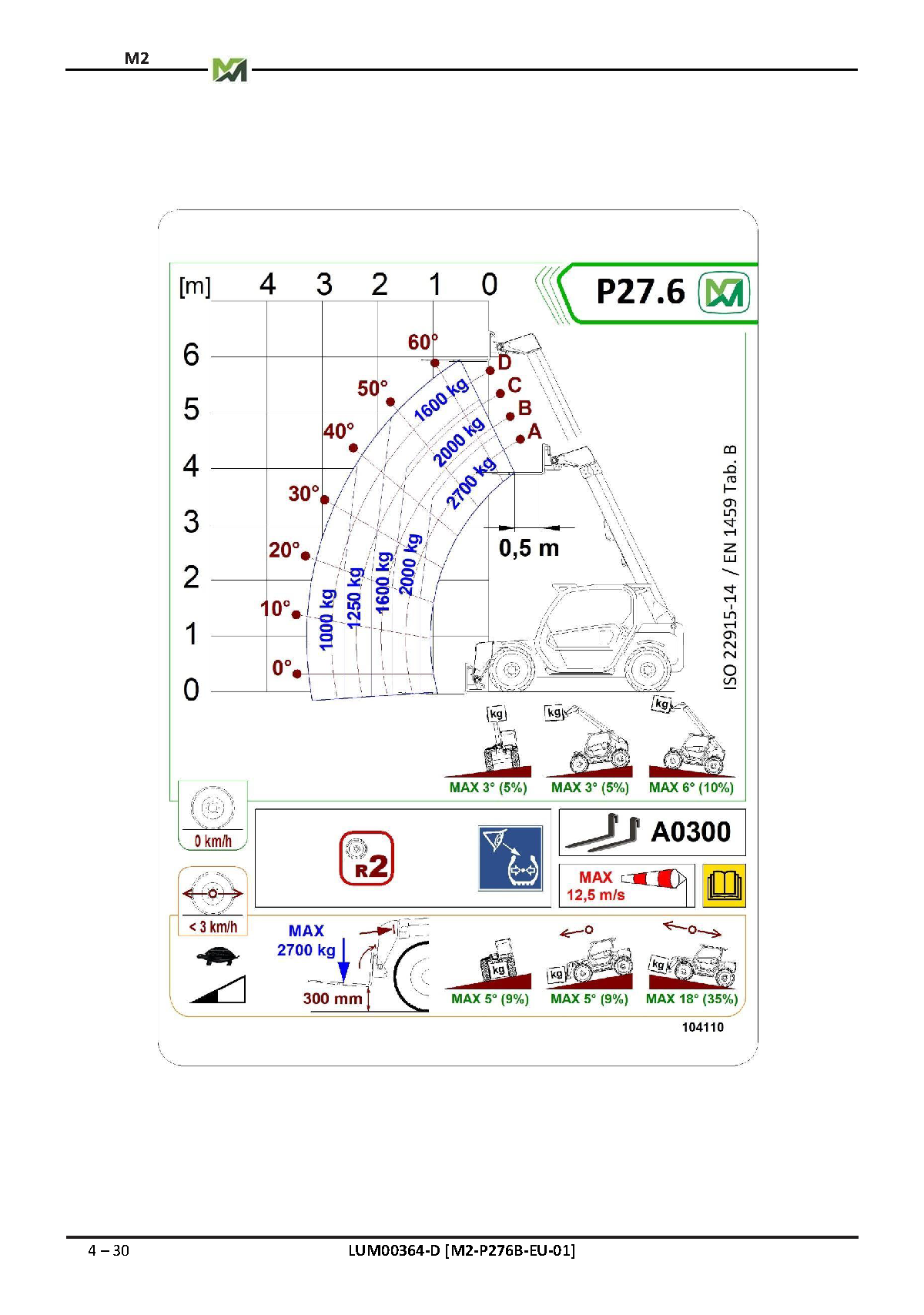 Teleskoptruck firehjulsstyrt  < 6 meter <3 tonn